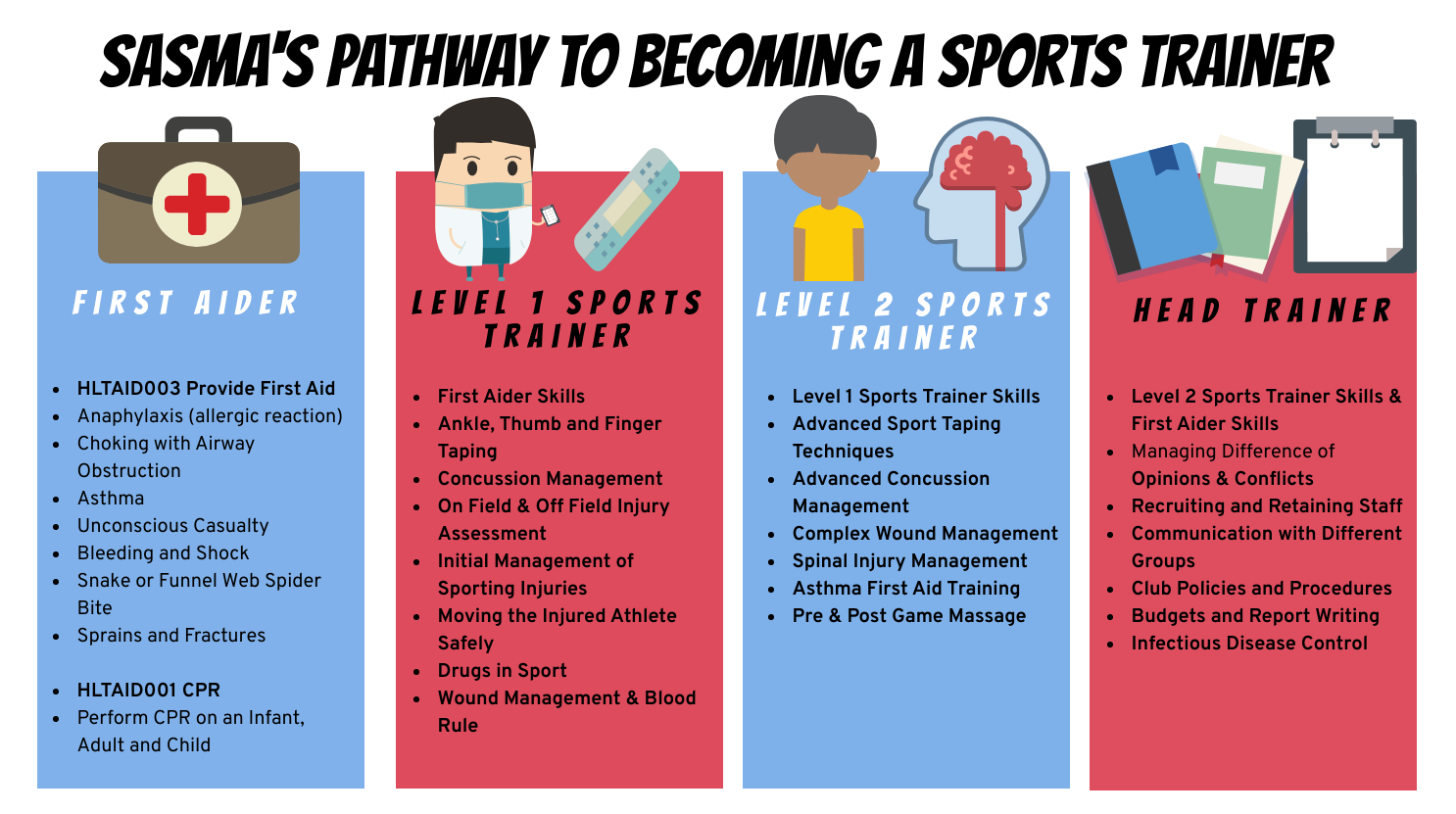 South Australian Sports Medicine Association > Sports Trainers